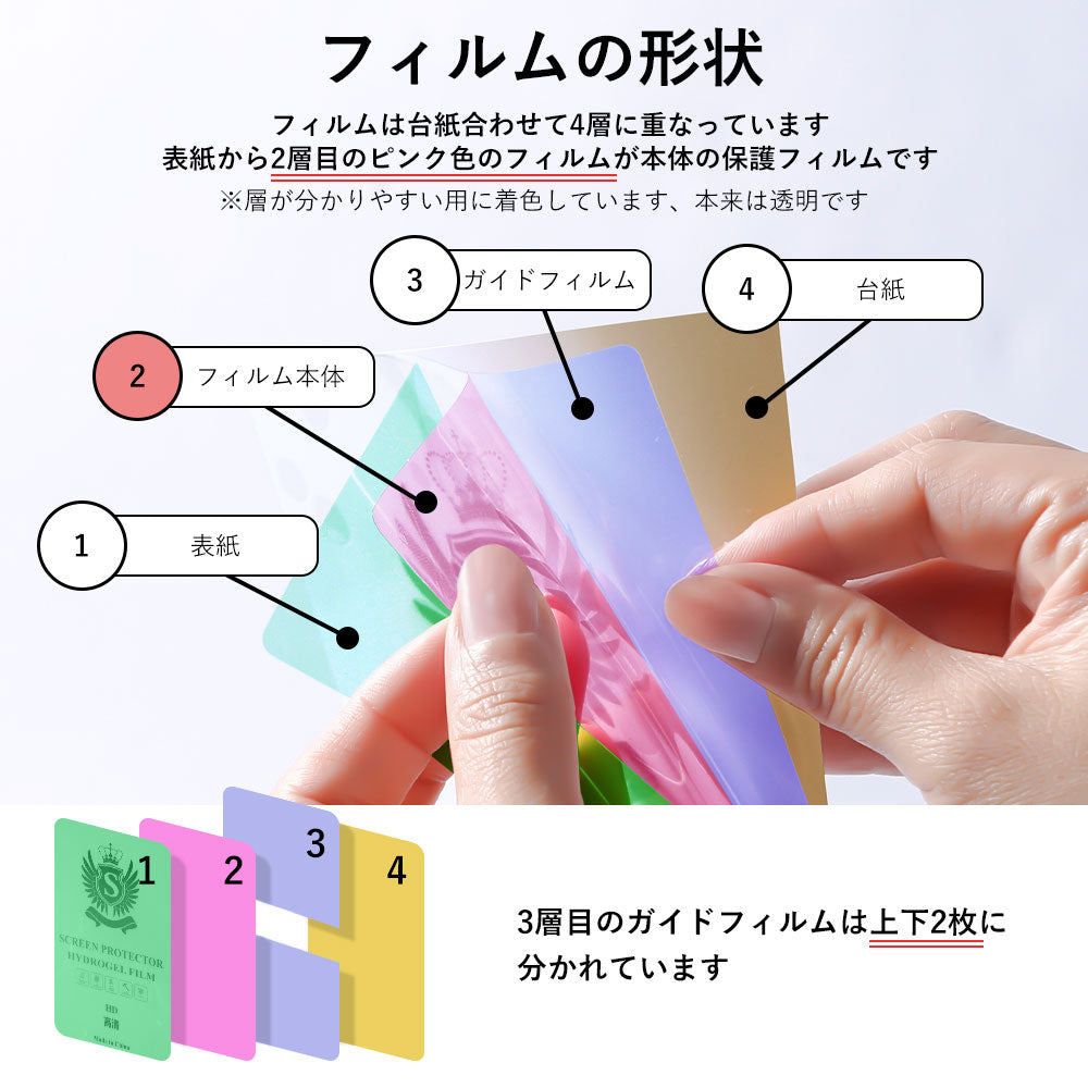 アクセサリー iPad液晶保護 樹脂フィルム（2枚入り）