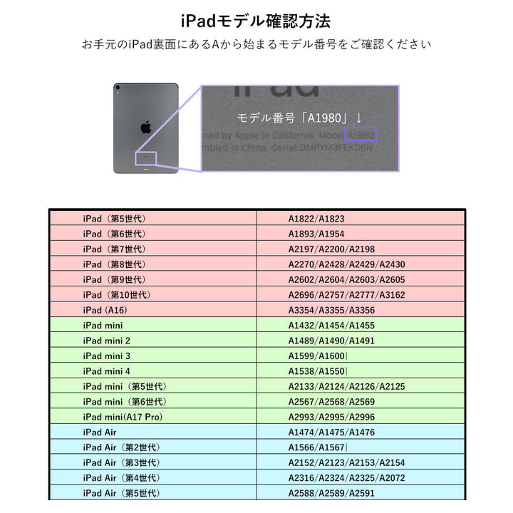 アクセサリー iPad液晶保護 樹脂フィルム（2枚入り）