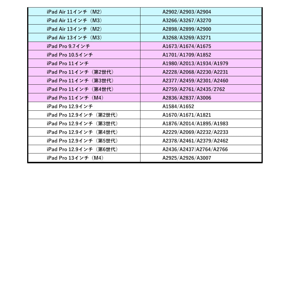 アクセサリー iPad液晶保護 樹脂フィルム（2枚入り）