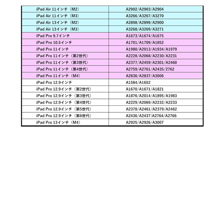 アクセサリー iPad液晶保護 樹脂フィルム（2枚入り）